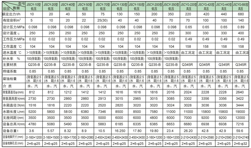 内置式多级东方除氧器证书